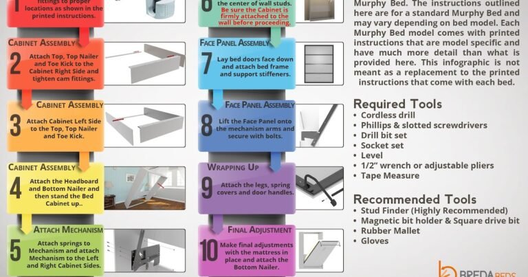 Softline Tuck Assembly Instructions: A Complete Guide
